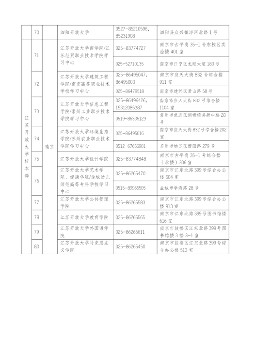 ​江苏扬州开放大学2023年春季招生简章