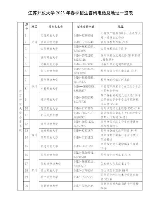 ​江苏扬州开放大学2023年春季招生简章