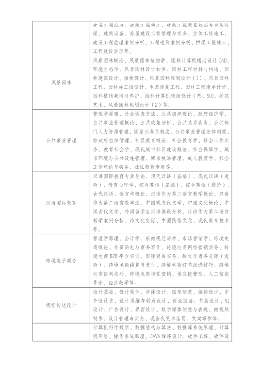 ​江苏扬州开放大学2023年春季招生简章