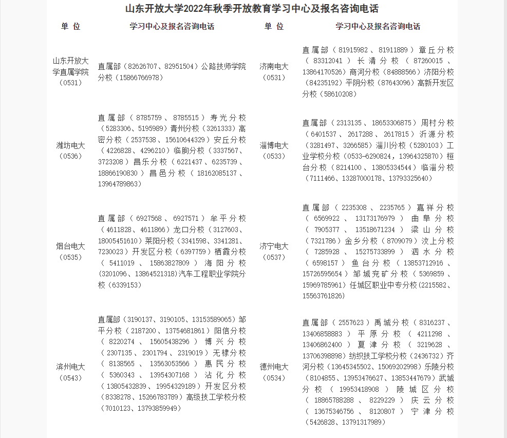 山东开放大学2022年秋季开放教育招生简章