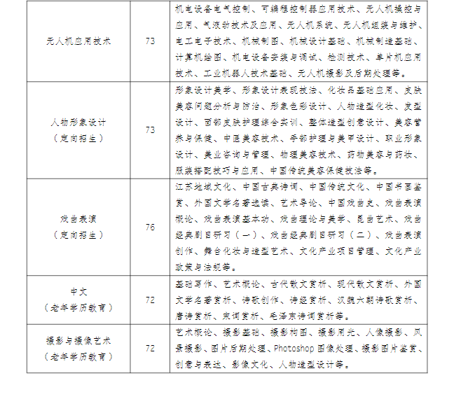 江苏开放大学2022年秋季招生简章
