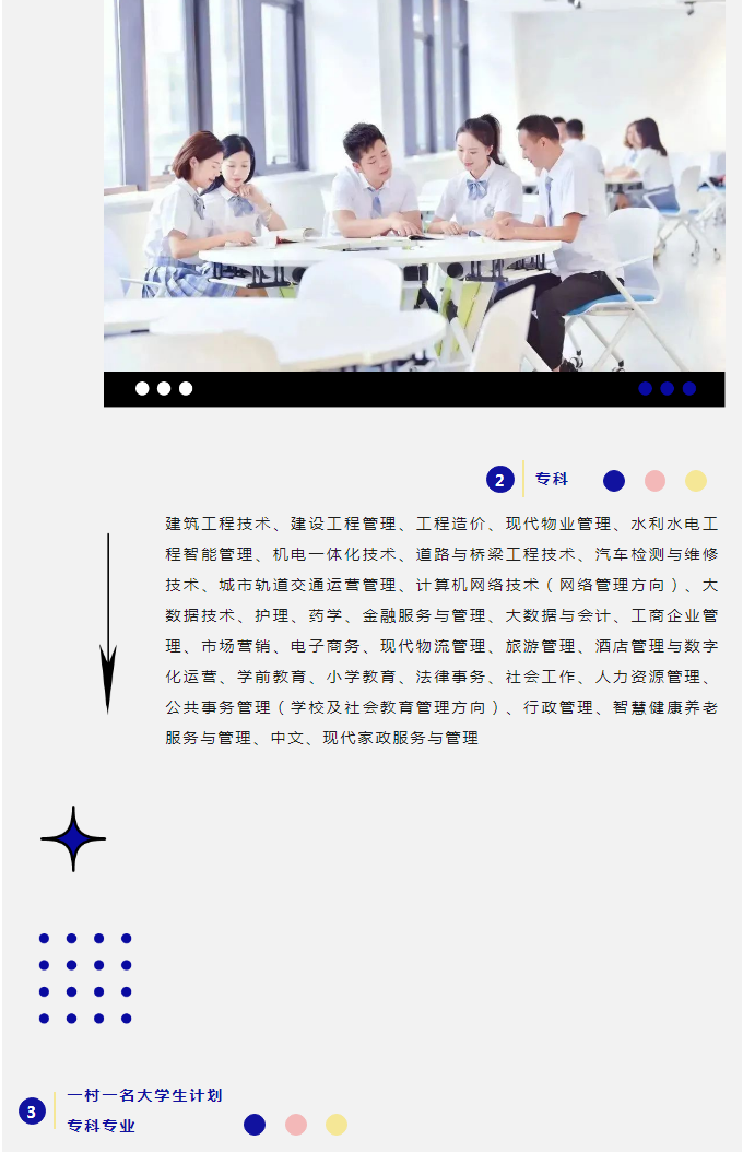 成都开放大学（简阳校区）2023春季招生简章