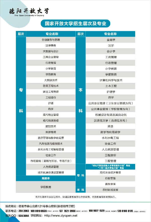 2022年德阳开放大学春季招生简章