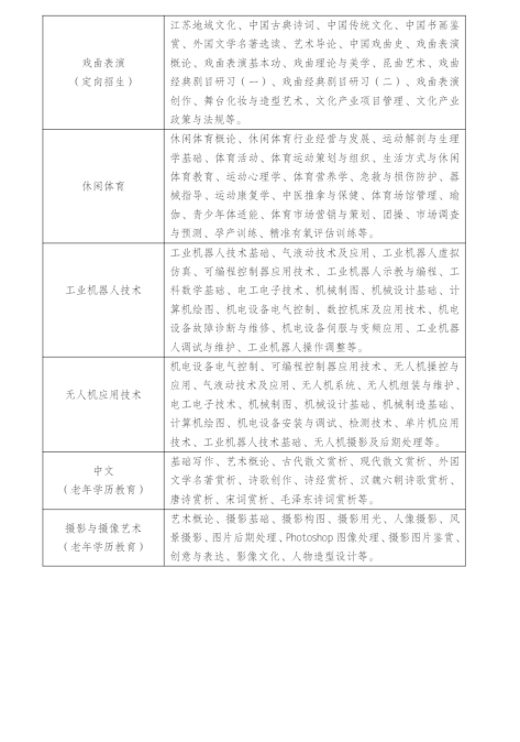 ​江苏扬州开放大学2023年春季招生简章