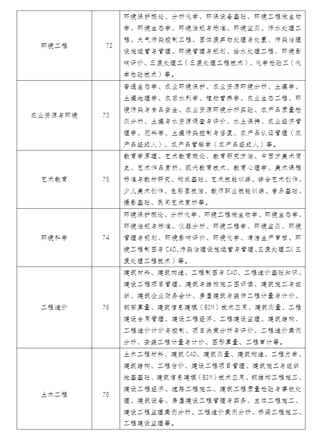 江苏开放大学2022年秋季招生简章