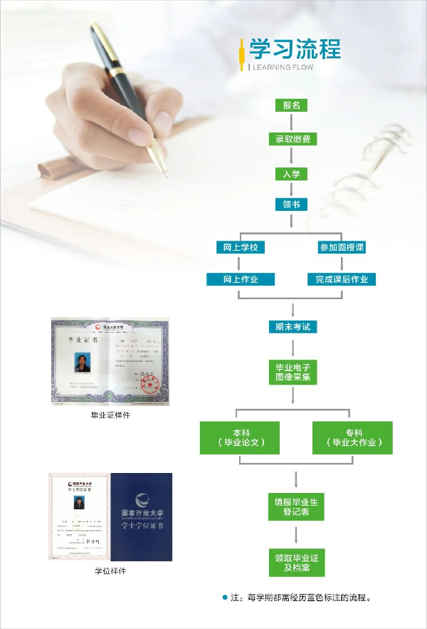 2022年德阳开放大学春季招生简章
