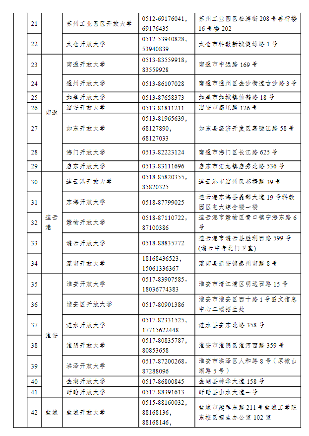 江苏开放大学2022年秋季招生简章