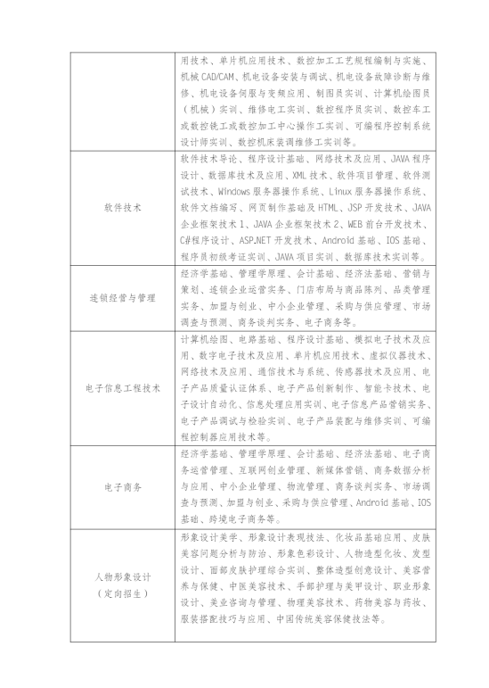 ​江苏扬州开放大学2023年春季招生简章