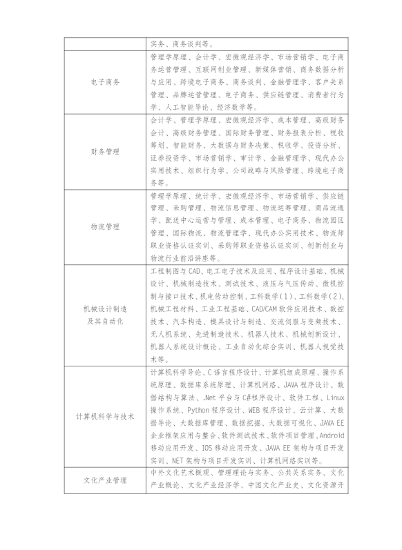 ​江苏扬州开放大学2023年春季招生简章