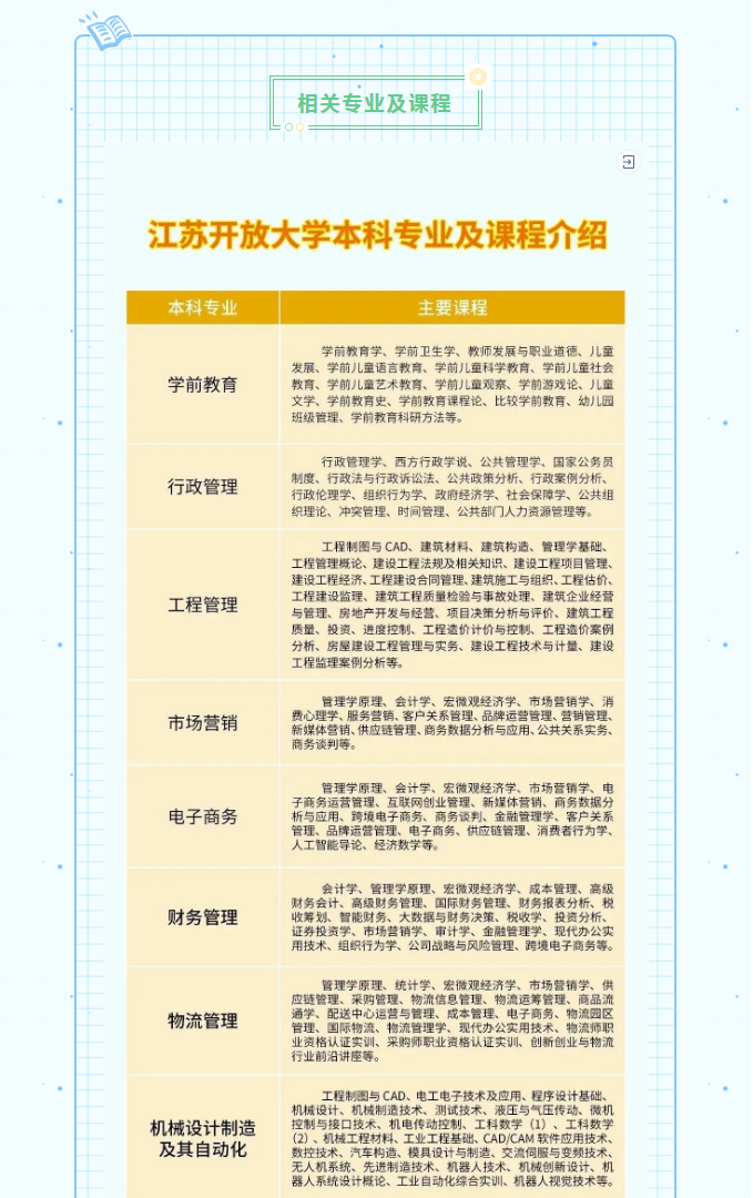 淮安开放大学（淮安区校区）2023年春季招生简章