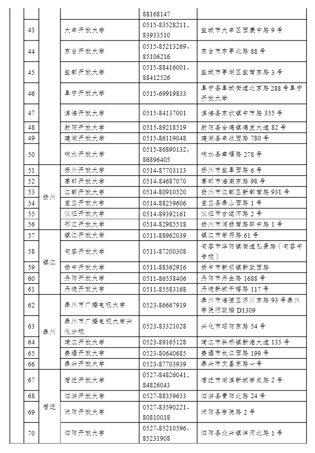 江苏开放大学2022年秋季招生简章