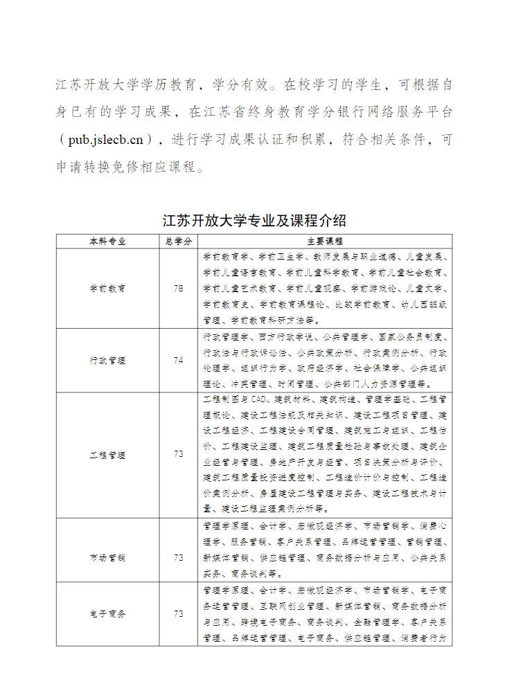 江苏开放大学2022年秋季招生简章