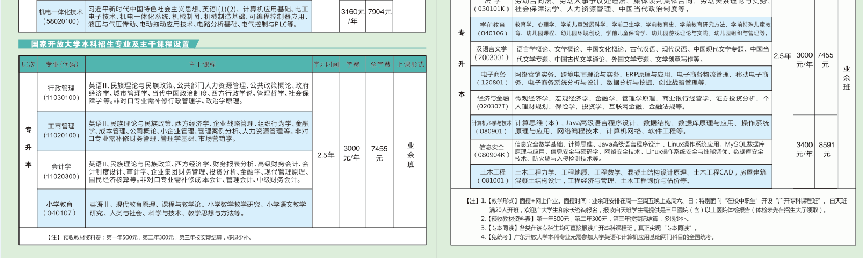 2023年中山开放大学招生简章