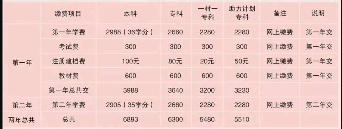 滨州博兴开放大学2023年春季开放教育招生简章