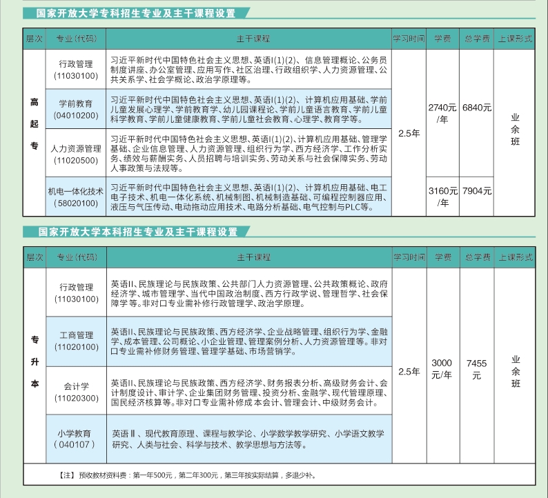 中山开放大学学费多少钱？