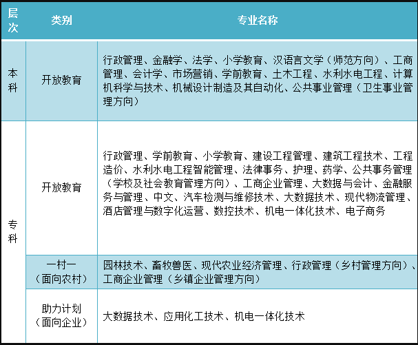 滨州博兴开放大学2023年春季开放教育招生简章