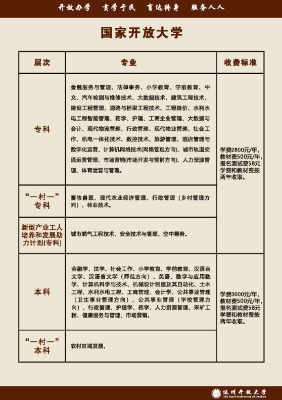 达州大竹开放大学招生简章（2022秋）