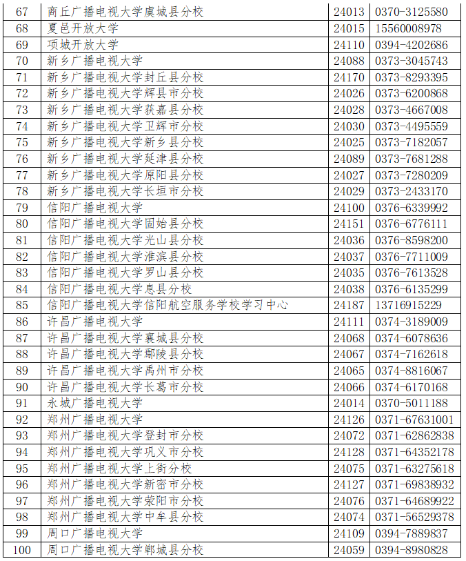 鄢陵开放大学2023年春季招生简章