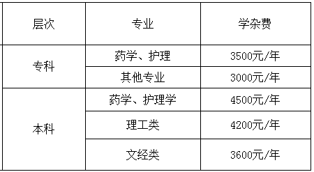 安化开放大学的学费多少钱？