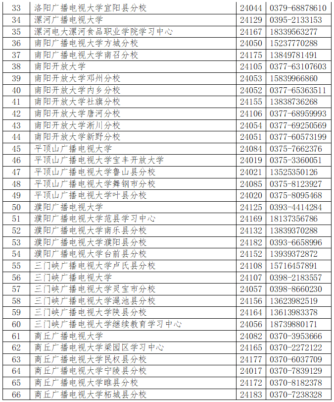 鄢陵开放大学2023年春季招生简章