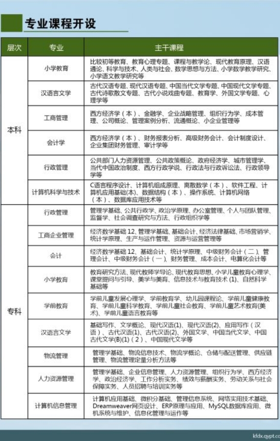 清远阳山开放大学2019招生简章