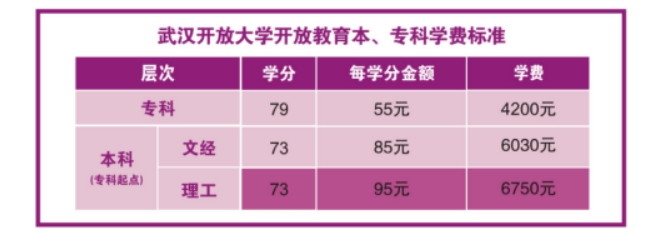 武汉东西湖开放大学学费多少钱？