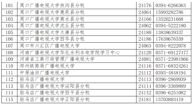 鄢陵开放大学2023年春季招生简章