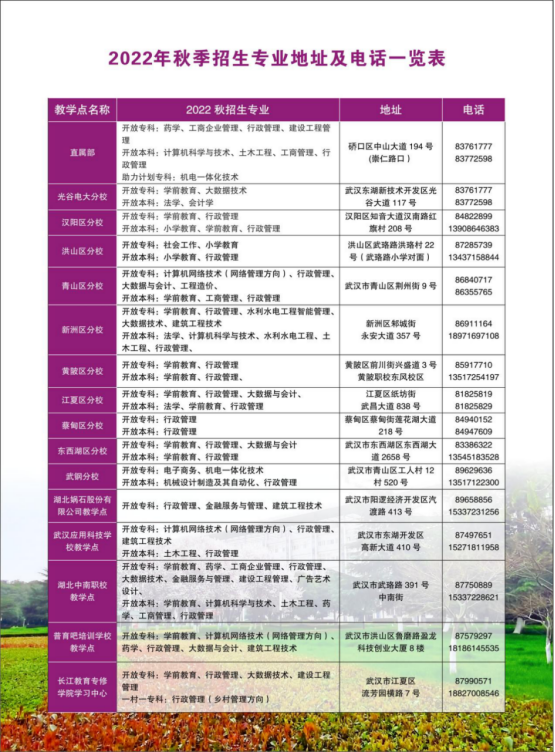 武汉硚口开放大学2022年秋季招生简章