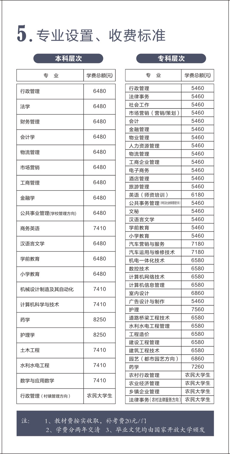 平江开放大学学费多少钱？