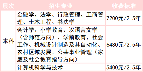 鲤城开放大学的学费多少钱？