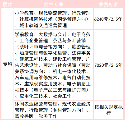 鲤城开放大学的学费多少钱？