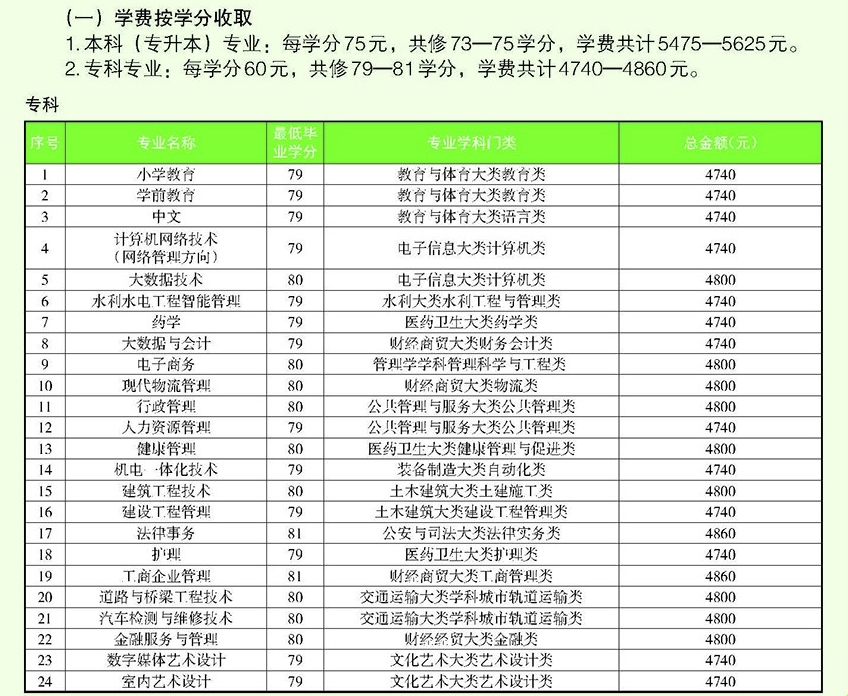 上林开放大学学费多少钱？