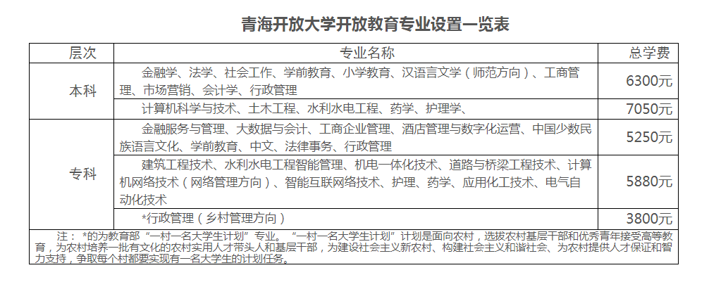平安开放大学的学费多少钱？