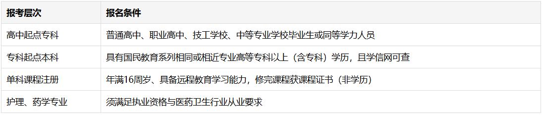 2026年福建开放大学报名要考试吗?免试注册、费用与报名注意事项详解 2026年福建开放大学报名要考试吗?免试注册、费用与报名注意事项详解