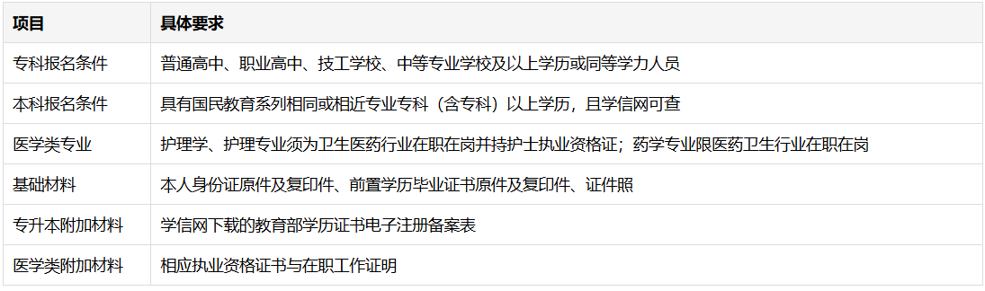 2026年重庆开放大学学历含金量高吗？报名条件、报名材料、学习考试与学位申请
