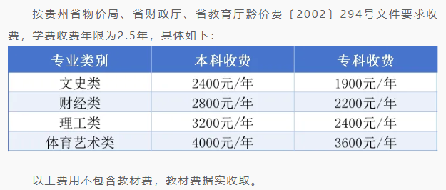 2026年贵州电大报名指南：时间、条件、材料与流程解析