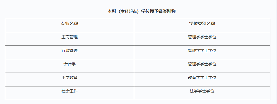 2026年广东开放大学怎么报名?电大报名流程与专业全盘点 2026年广东开放大学怎么报名?电大报名流程与专业全盘点