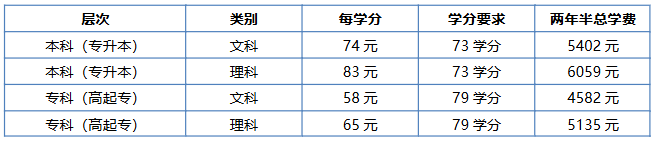安徽在职人士报考成人学历提升的学校推荐:安徽开放大学详解 安徽在职人士报考成人学历提升的学校推荐:安徽开放大学详解