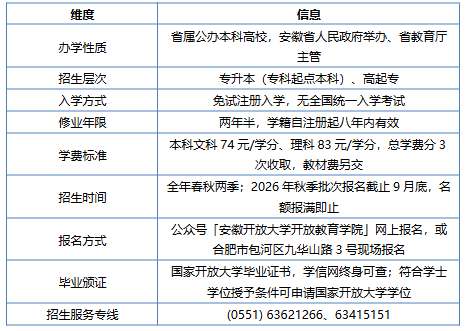 安徽开放大学开放教育学院2026秋季专升本深度解析 安徽开放大学开放教育学院2026秋季专升本深度解析