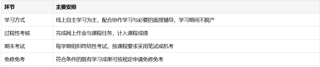 2026年重庆开放大学学历含金量高吗？报名条件、报名材料、学习考试与学位申请