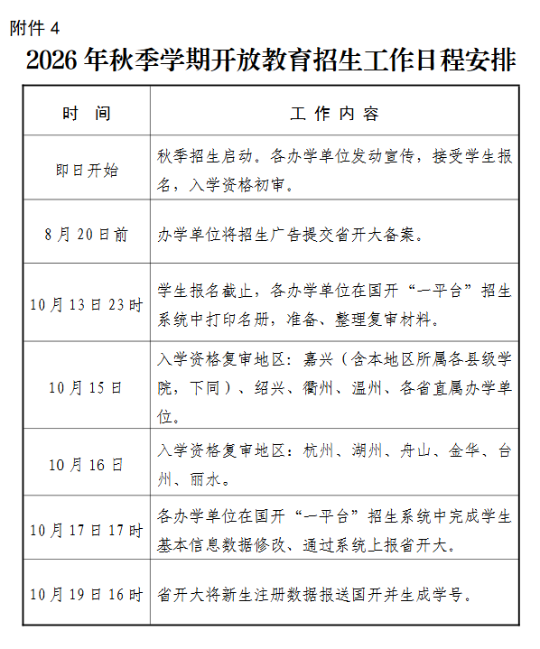2026年浙江学历提升怎么选?电大与成考自考区别 2026年浙江学历提升怎么选?电大与成考自考区别