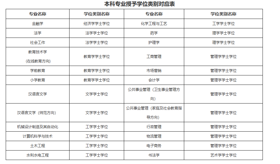 2026年山东电大中专报名时间是什么时候?含金量怎么样? 2026年山东电大中专报名时间是什么时候?含金量怎么样?
