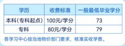2026年湖北开放大学怎么报名?报名流程和学费标准都在这 2026年湖北开放大学怎么报名?报名流程和学费标准都在这