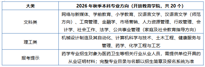 安徽在职人士报考成人学历提升的学校推荐:安徽开放大学详解 安徽在职人士报考成人学历提升的学校推荐:安徽开放大学详解