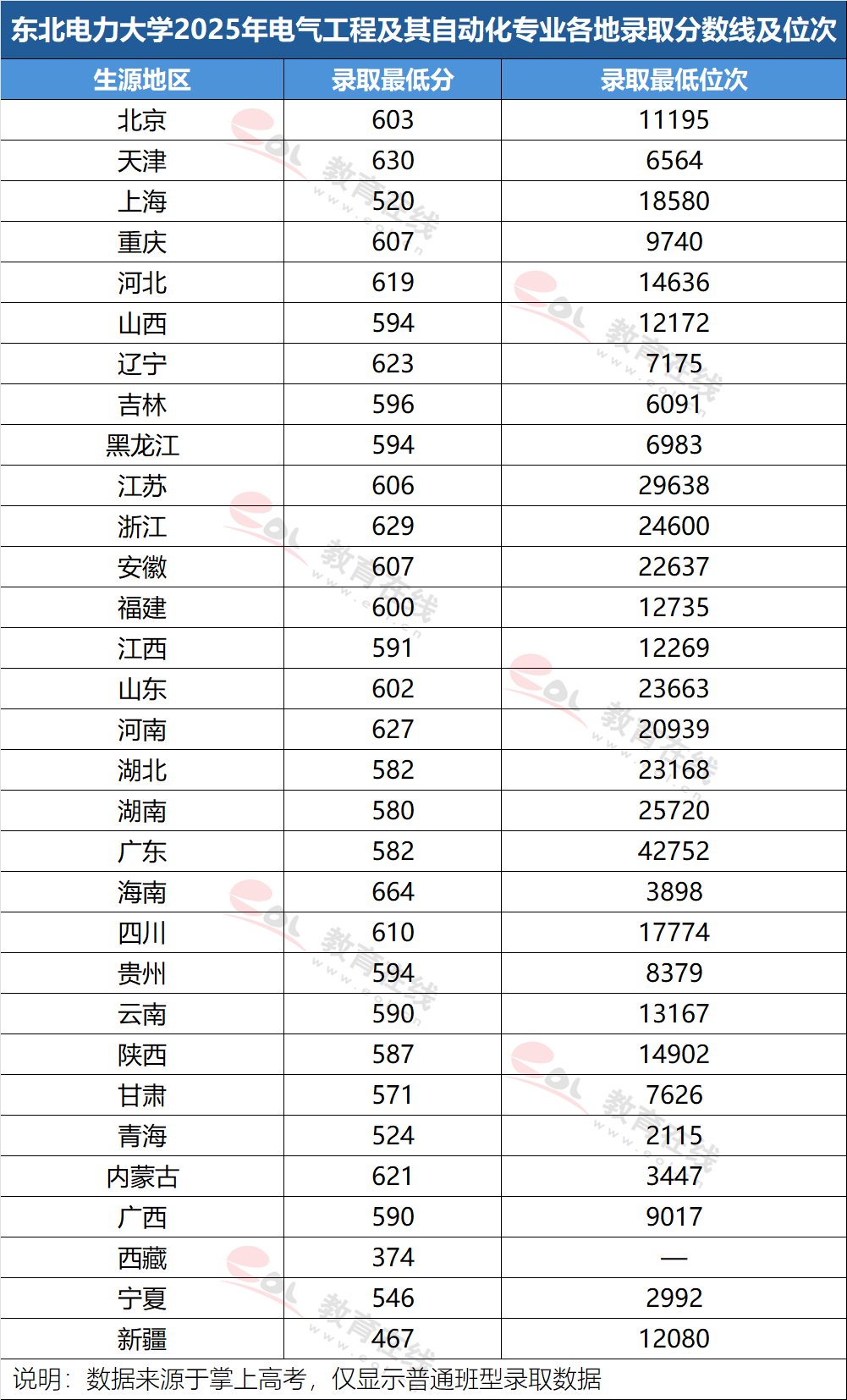 毕业后想进电网,550-600分考生可选这些院校