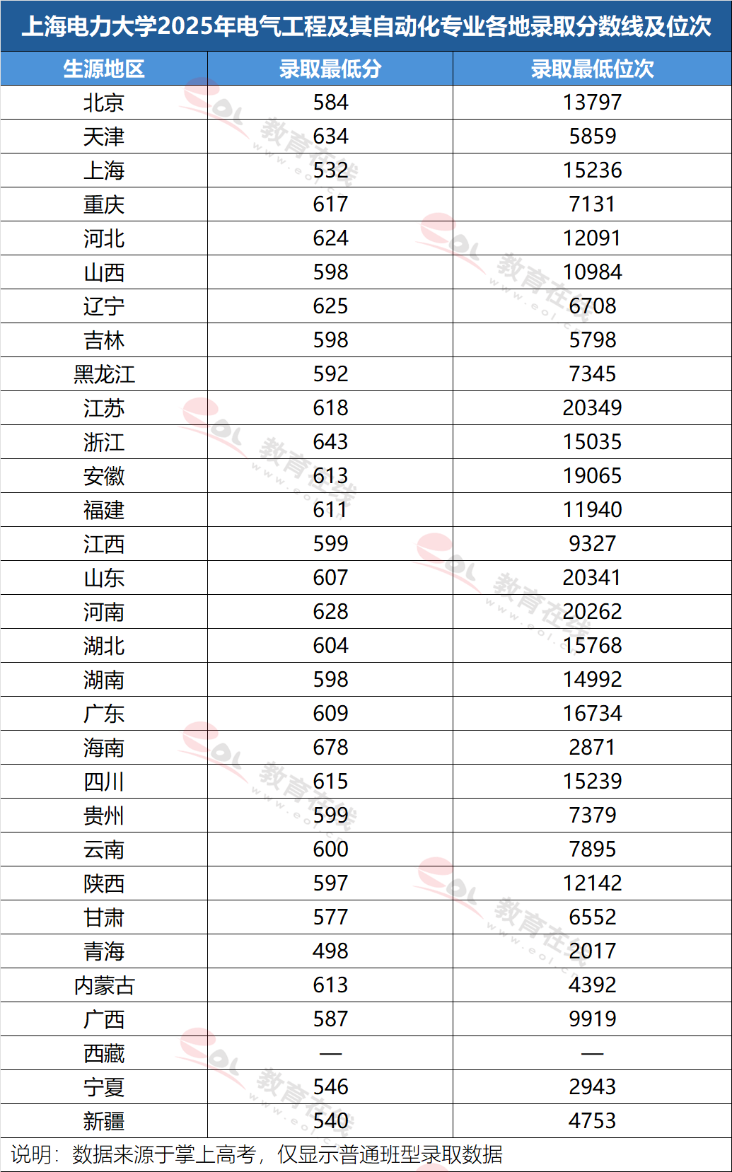 毕业后想进电网,550-600分考生可选这些院校