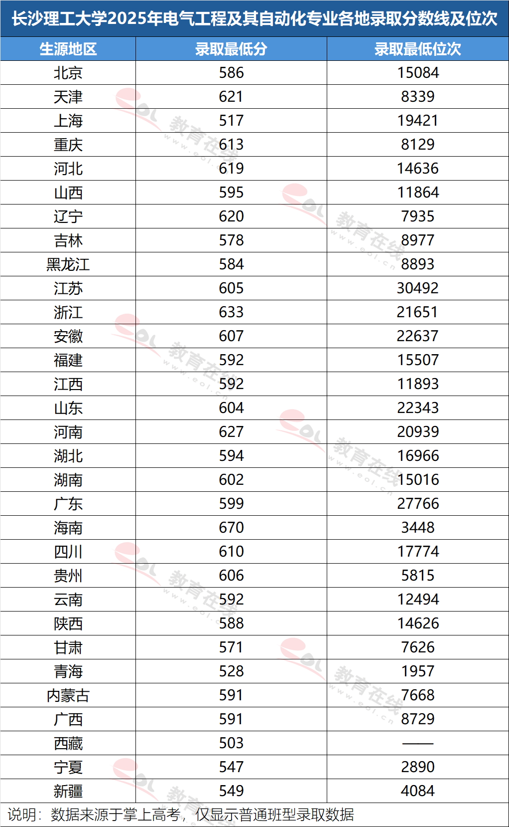 毕业后想进电网,550-600分考生可选这些院校