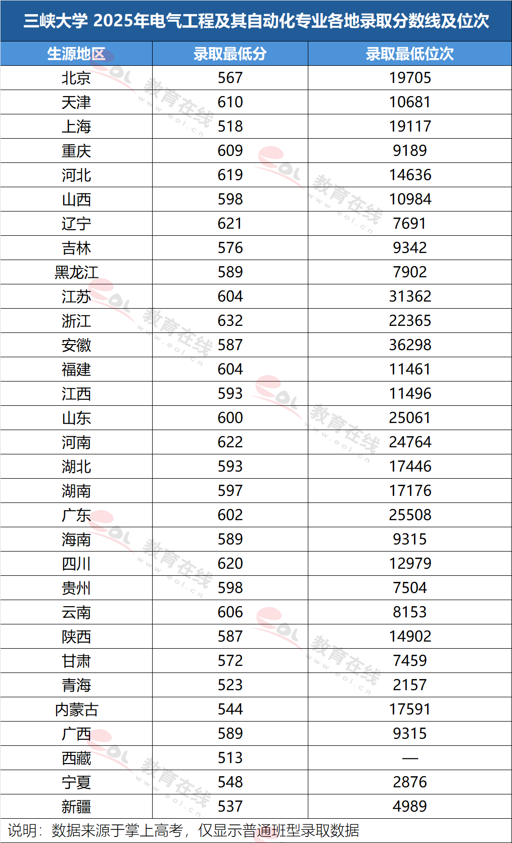 毕业后想进电网,550-600分考生可选这些院校