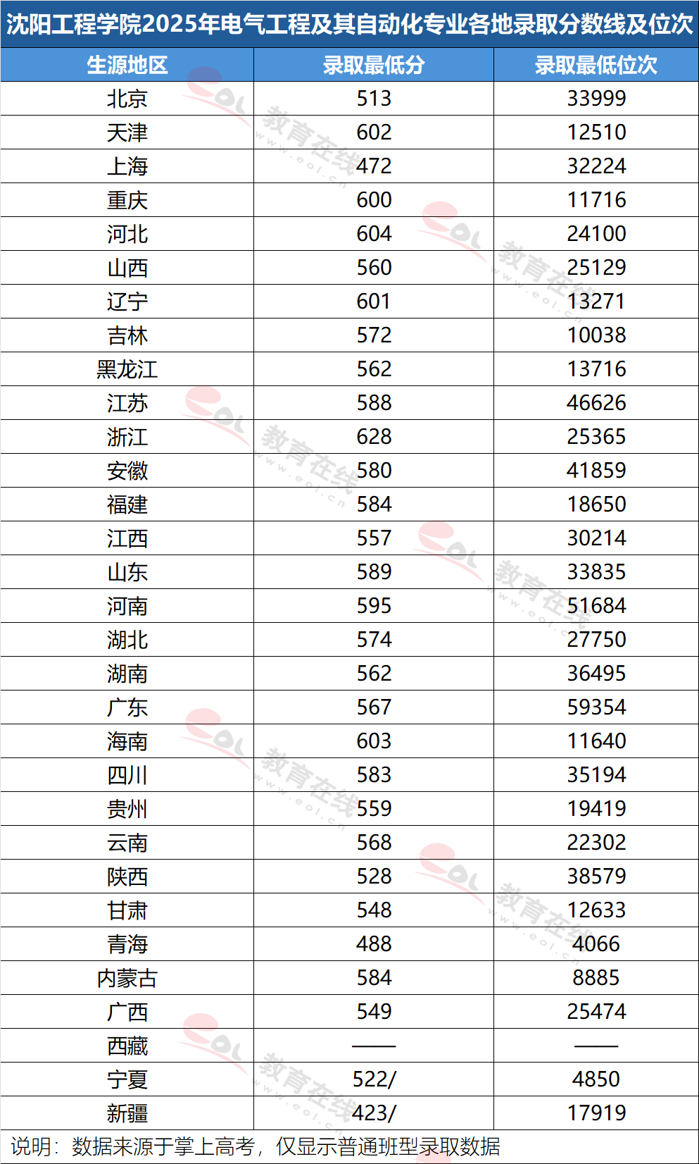 毕业后想进电网,550-600分考生可选这些院校