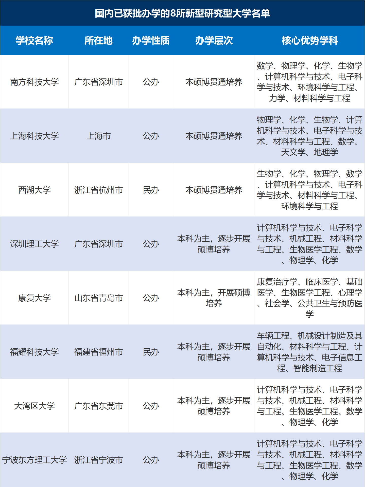 AI时代择校新风口!爆火的新型研究型大学值不值得报?